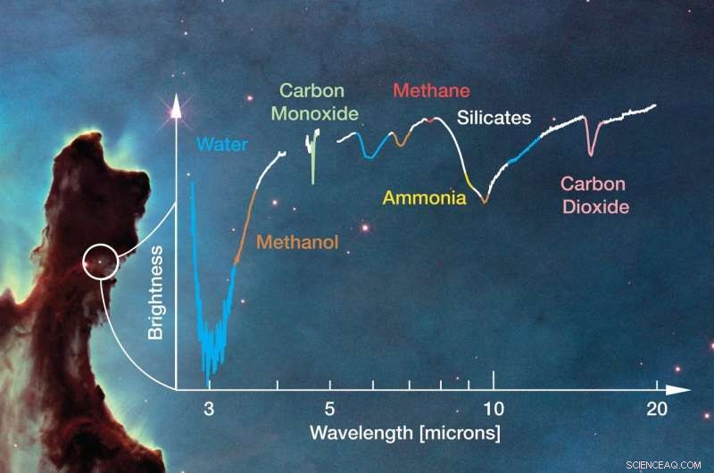 James Webb Telescope to Break New Ground in Interstellar Water Discovery