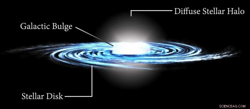 Study Reveals Stellar Processes, Not Dark Matter, Drive Galactic Bulge Gamma‑Ray Emissions