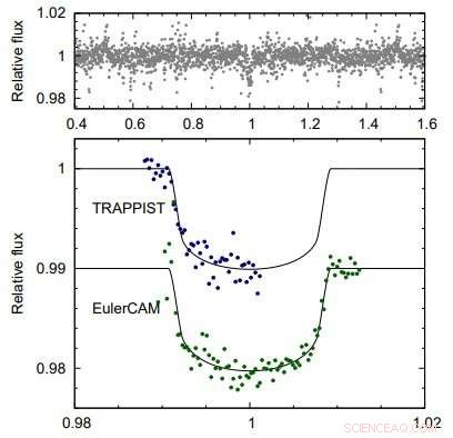 Astronomers Discover Eight New Hot Jupiters in WASP‑South Survey