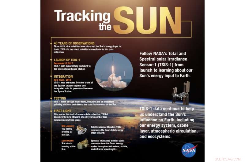 NASA Activates Advanced Solar Instrument on the ISS