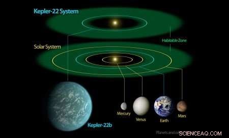 Top Exoplanets Most Likely to Host Alien Life