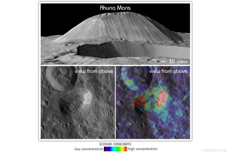 NASA s Dawn Mission Discovers Recent Surface Changes on Ceres