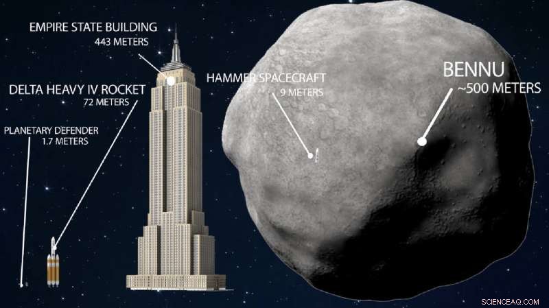 Researchers Develop Conceptual Asteroid Deflector to Mitigate Potential Earth Threat