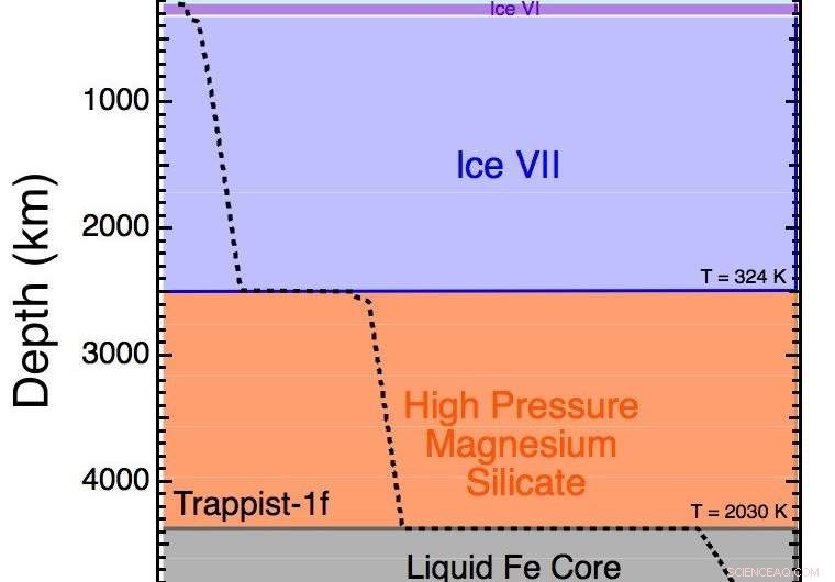 Trappist-1 Exoplanets: Excess Water May Hinder Life, Study Finds