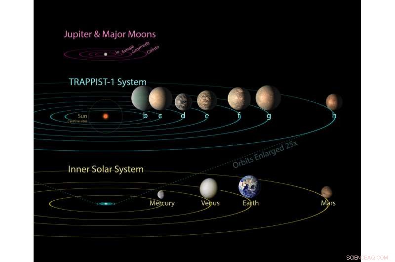 Trappist-1 Exoplanets: Excess Water May Hinder Life, Study Finds