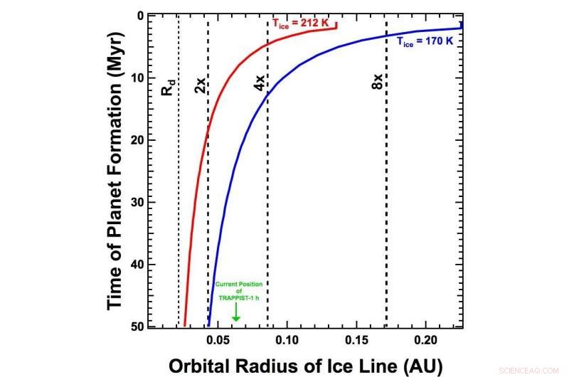 Trappist-1 Exoplanets: Excess Water May Hinder Life, Study Finds