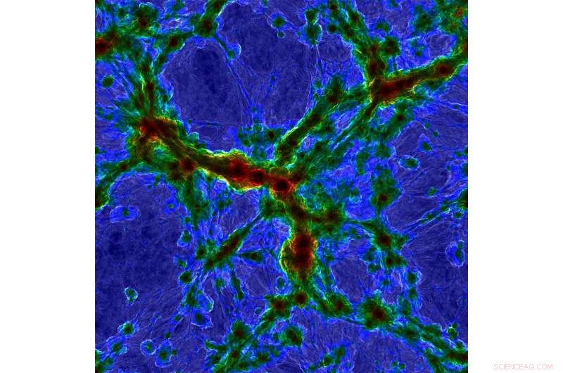 Record-Breaking Galaxy-Formation Simulation Sheds Light on Cosmic Evolution