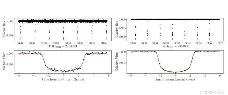 Astronomers Discover Two Sub‑Jovian Exoplanets Orbiting Bright Stars