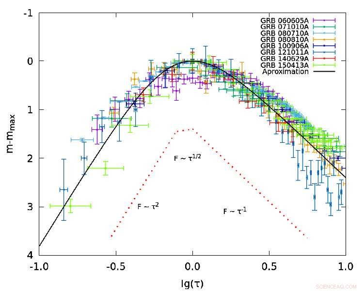 New Black Hole Formation Honored by Scientists in Memory of Stephen Hawking