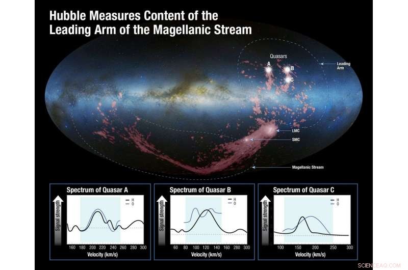 Hubble Unveils Cosmic Mystery: How Interstellar Forensics Solved a Celestial Whodunit