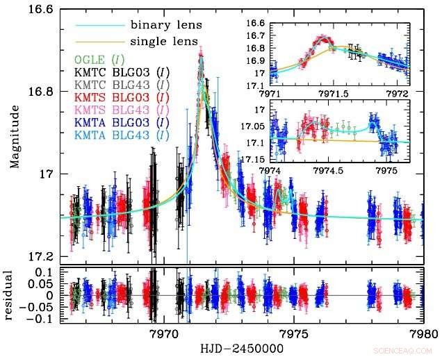 New Giant Exoplanet Detected Orbiting Brown Dwarf in Milky Way Bulge