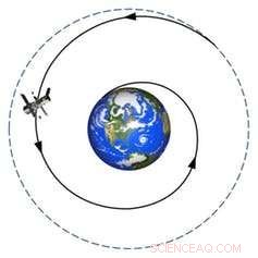 Tiangong‑1 Reentry: Why Predicting Space Debris Landing Is Challenging and How We Can Mitigate It