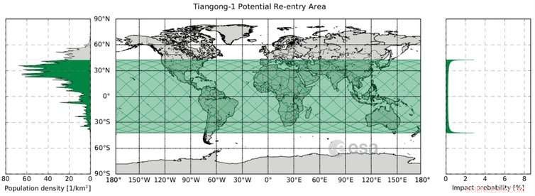 Tiangong‑1 Reentry: Why Predicting Space Debris Landing Is Challenging and How We Can Mitigate It