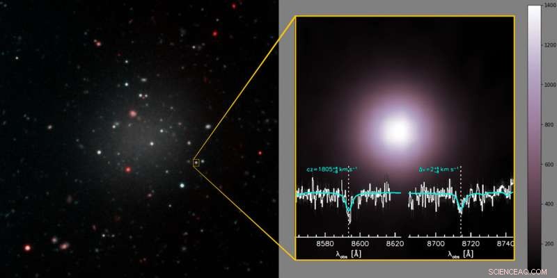 Absence of Dark Matter in Ultra-Diffuse Galaxy NGC1052-DF2 Revealed