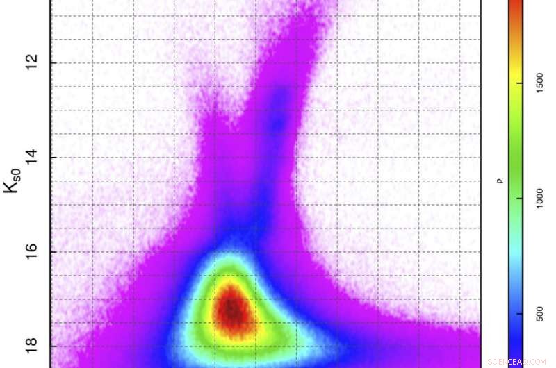Milky Way’s Core: Unveiling the First Comprehensive Age Map