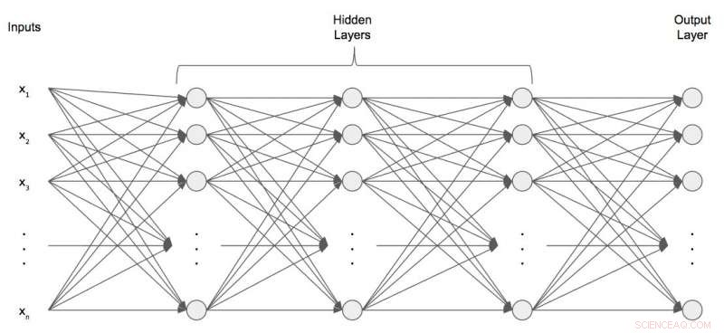 AI Predicts Habitability of Exoplanets, Gauging Life’s Possibility