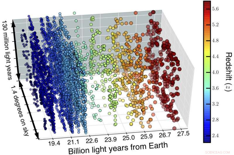 Scientists Map the Infant Universe in 3‑D, Uncover 4,000 Early Galaxies