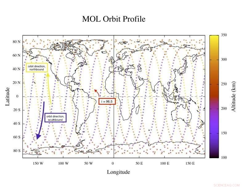 Scientists Employ Supercomputers to Quantify Radiation Hazards in Low Earth Orbit