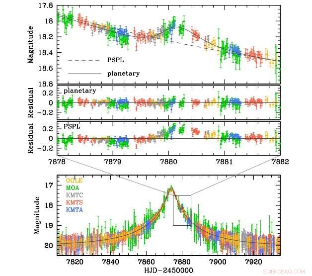 New Super-Earth Exoplanet Found Orbiting Low-Mass Star