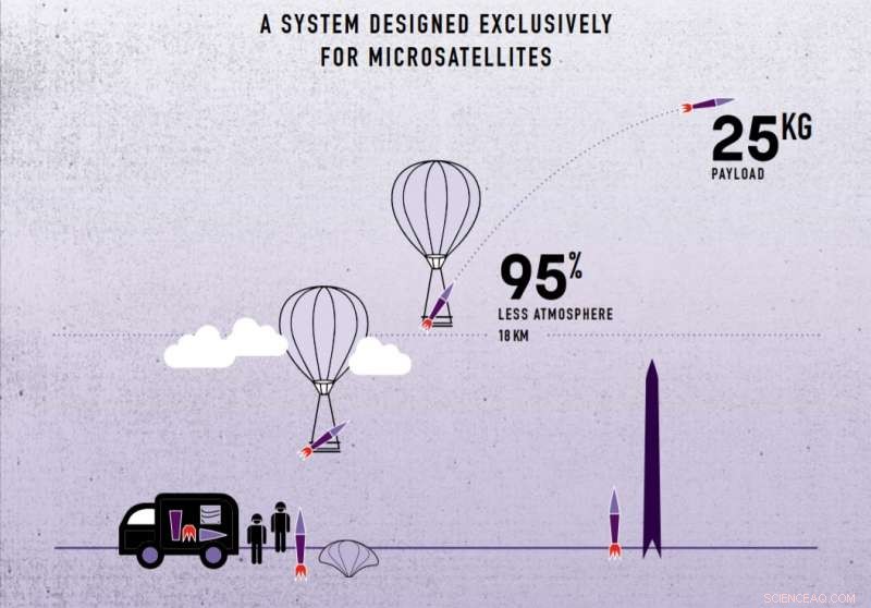 Rockoons Could Revolutionize Satellite Launches, Making Space Access Cheaper