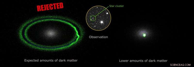Probing Dark Matter in the Universe’s Smallest Galaxies