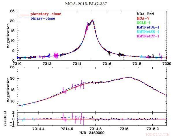 Astronomers Discover Planet Around Brown Dwarf Binary Using Cosmic Lens