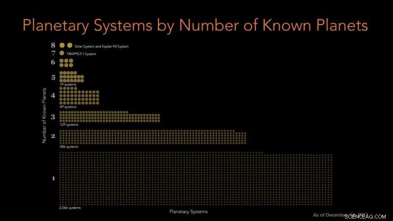 From Kepler to TESS: Continuing the Quest for Exoplanets