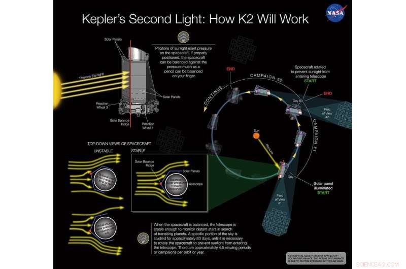 From Kepler to TESS: Continuing the Quest for Exoplanets