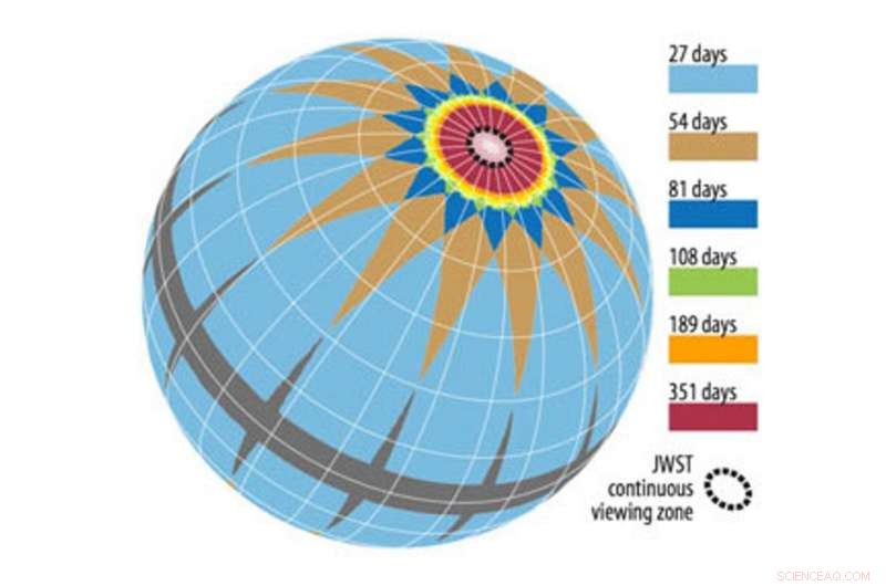 From Kepler to TESS: Continuing the Quest for Exoplanets