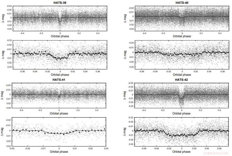 Scientists Discover Four New Hot Jupiter Exoplanets