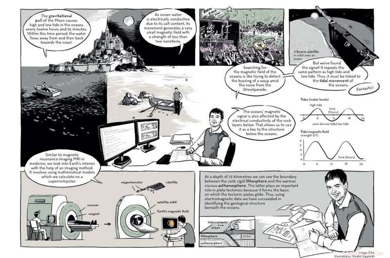 ESA’s Swarm Mission Uncovers Ocean’s Hidden Magnetic Signals