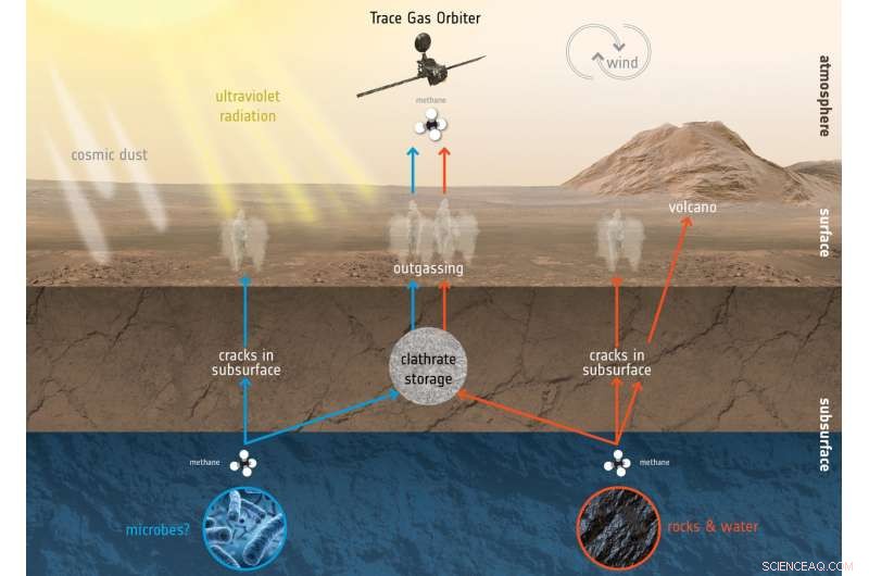 ExoMars Trace Gas Orbiter Ready to Commence Science Operations