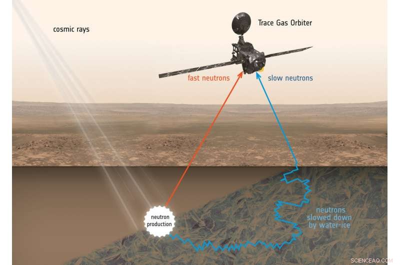 ExoMars Trace Gas Orbiter Ready to Commence Science Operations
