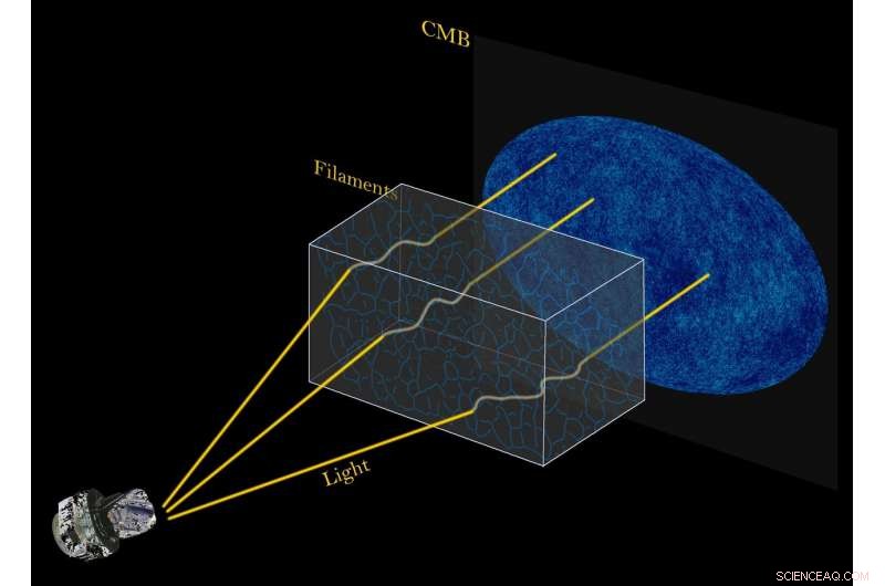 Tiny Distortions in the Universe’s Oldest Light Offer a Clearer View of Cosmic Web Strands