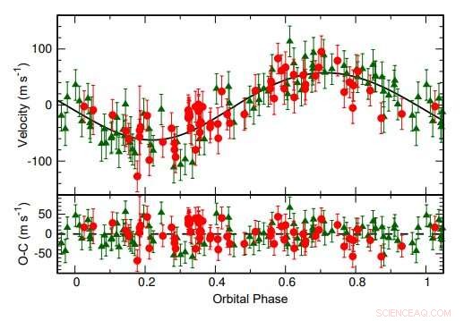 Japanese Astronomers Detect Gas Giant Exoplanets Orbiting Evolved Stars