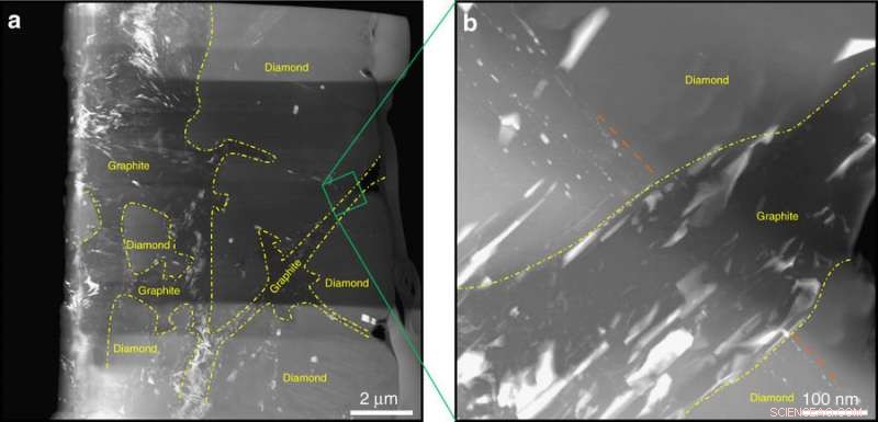 New Study Suggests Meteoric Diamond Originated from Lost Planet