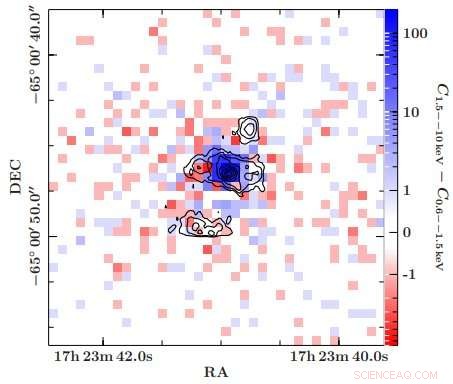 New Study Reveals Extended X‑ray Emission Around PKS 1718−649 Radio Galaxy
