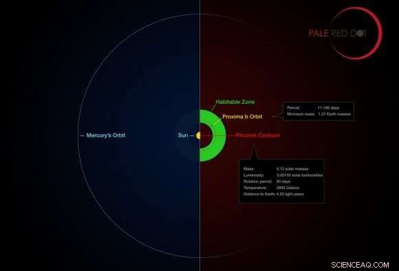 Navigating the Challenges of Interstellar Travel: Escaping Super-Earths and Red Dwarf Stars