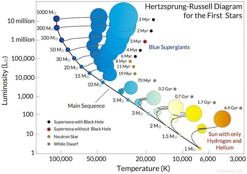 NASA Telescope to Illuminate the Universe’s First Stars
