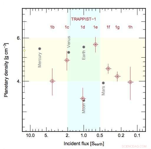 TRAPPIST-1: Assessing Habitability with New Data—No Aliens Yet