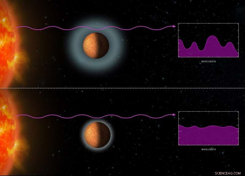 TRAPPIST-1: Assessing Habitability with New Data—No Aliens Yet
