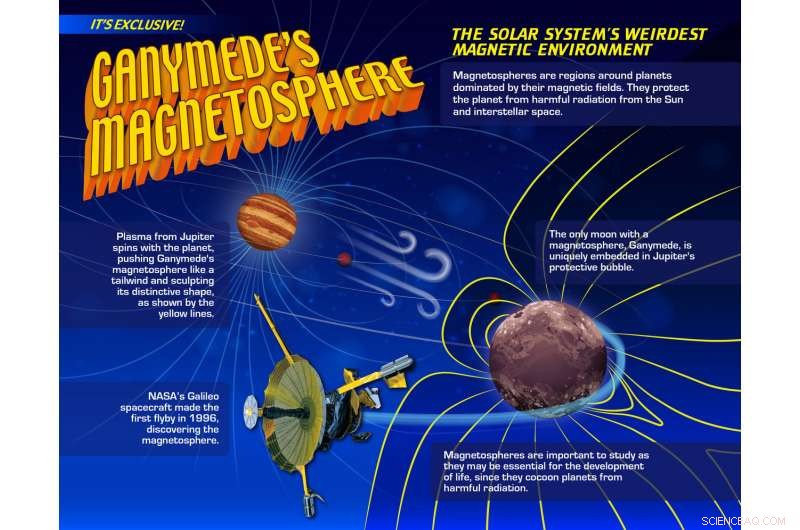 New Insights from NASA s Galileo Mission: Fresh Findings 20 Years After Launch