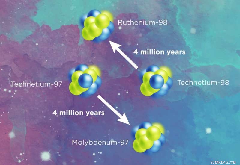 Star‑Derived Elements: The 66‑Year‑Old Discovery That Transformed Astrophysics