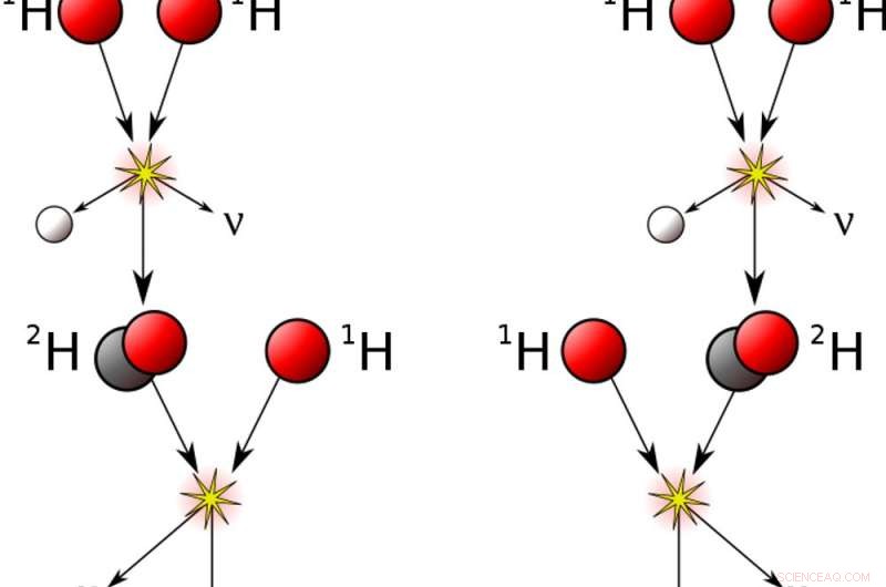 Star‑Derived Elements: The 66‑Year‑Old Discovery That Transformed Astrophysics