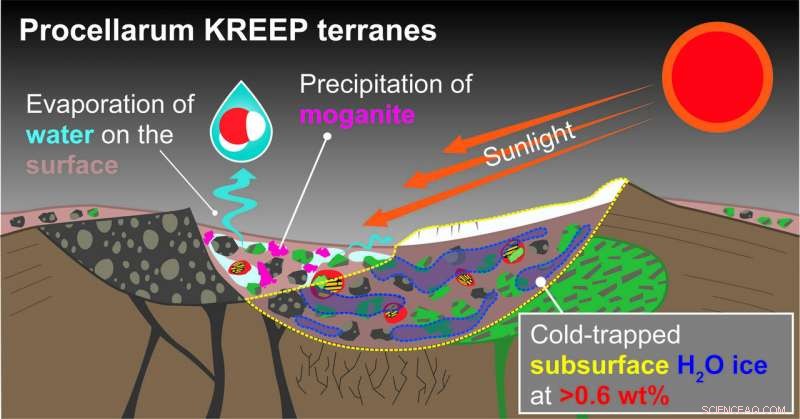 Lunar Meteorite Mineral Reveals Past Moon Water Presence