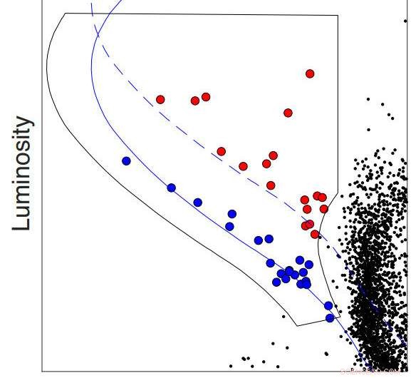 Sudden Starburst in Young Cluster Leaves Astronomers Puzzled