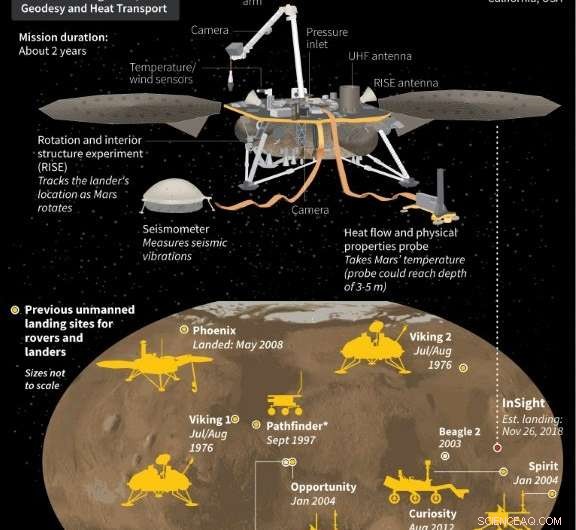 A Scientist’s 30-Year Quest to Uncover Mars’ Secrets Beneath Its Surface