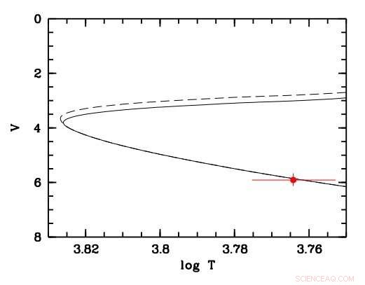Gaia DR2 Confirms Caffau’s Star Is a Dwarf: A Landmark in Metal‑Poor Stellar Research
