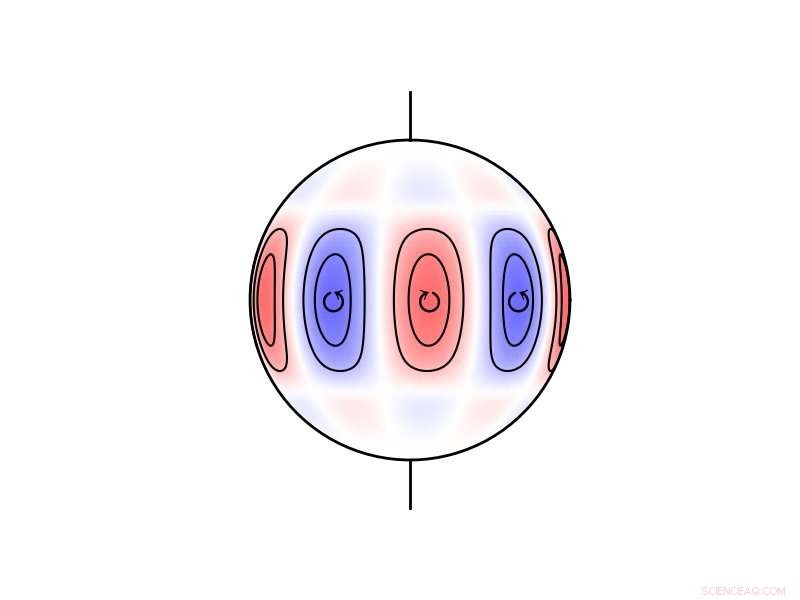 Scientists Discover Earth‑Like Weather‑Controlling Waves on the Sun