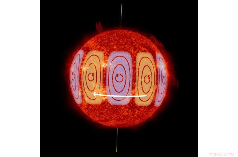 Scientists Discover Earth‑Like Weather‑Controlling Waves on the Sun